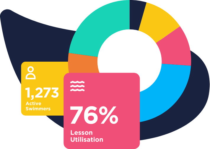 Swim school statistics on the dashboard