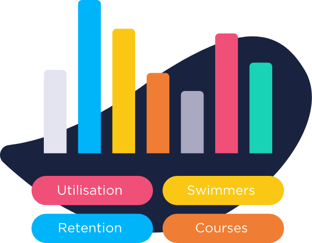 Reports on utilisation, swimmers, retention and courses